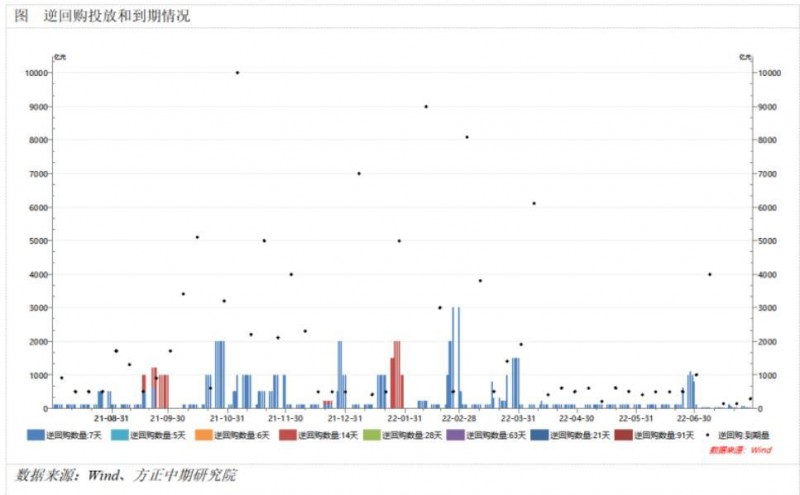 方正中期期货：IMF继续下调世界经济预期，美国连续两个季度经济萎缩