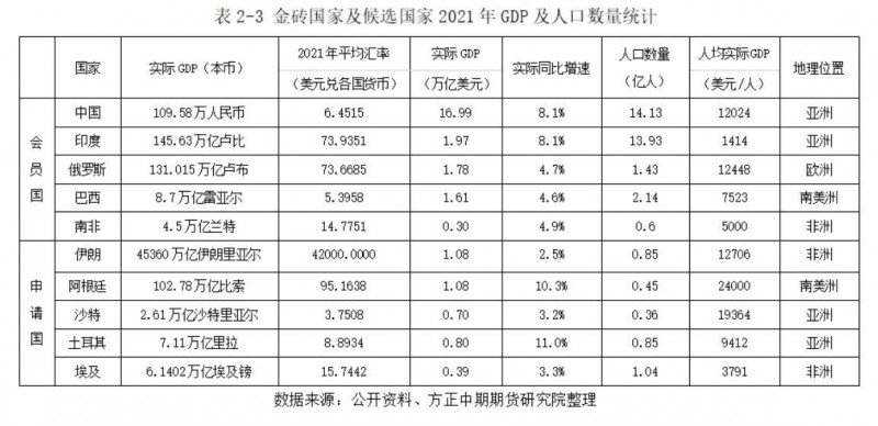 方正中期期货：IMF继续下调世界经济预期，美国连续两个季度经济萎缩