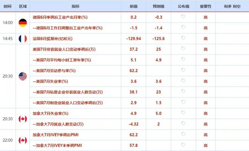 8月5日外汇交易提醒：美元静待7月非农数据出炉，能源短缺恐致英镑跌至历史低点