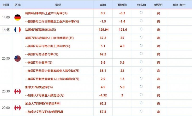 8月5日外汇交易提醒：美元静待7月非农数据出炉，能源短缺恐致英镑跌至历史低点