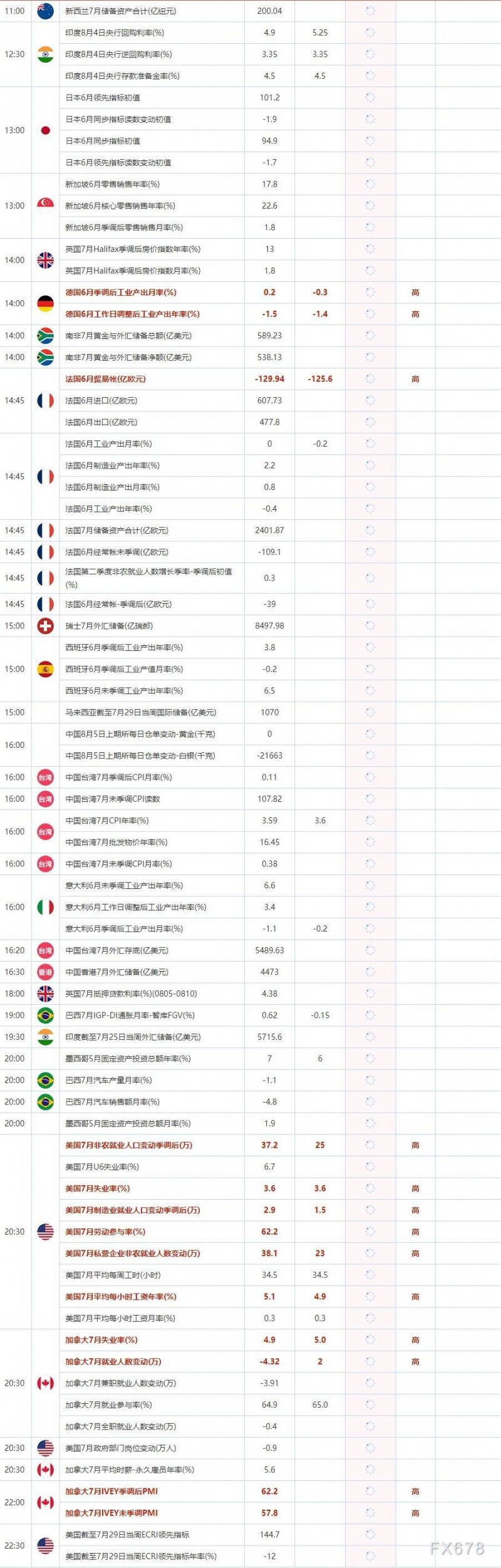 8月5日重点数据和大事件前瞻