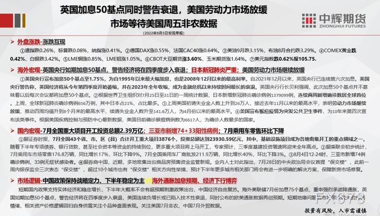 8月5日中辉期货宏观早报：英国央行加息50基点同时警告衰退，美国劳动力市场放缓市场等待周五非农数据。