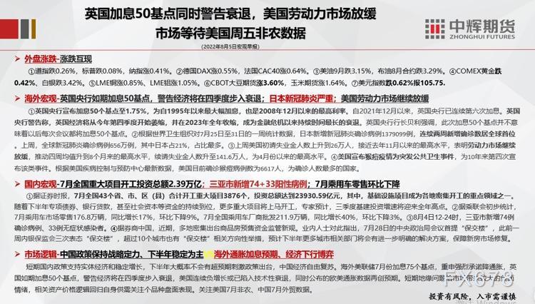 8月5日中辉期货宏观早报：英国央行加息50基点同时警告衰退，美国劳动力市场放缓市场等待周五非农数据。