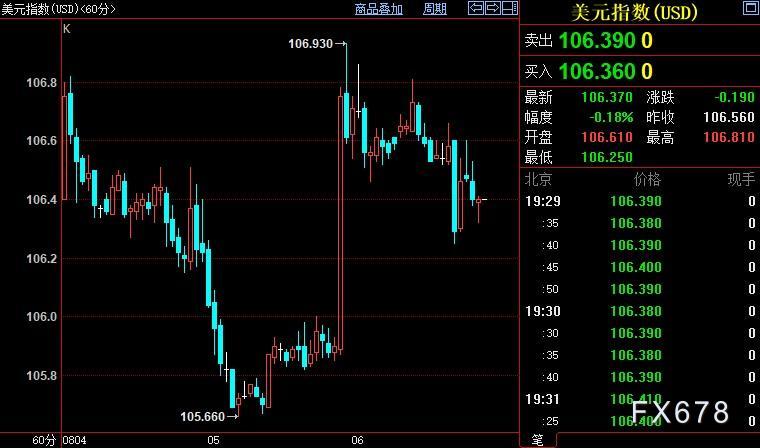 现货黄金重新走强，专家担心7月通胀数据让FED产生错觉