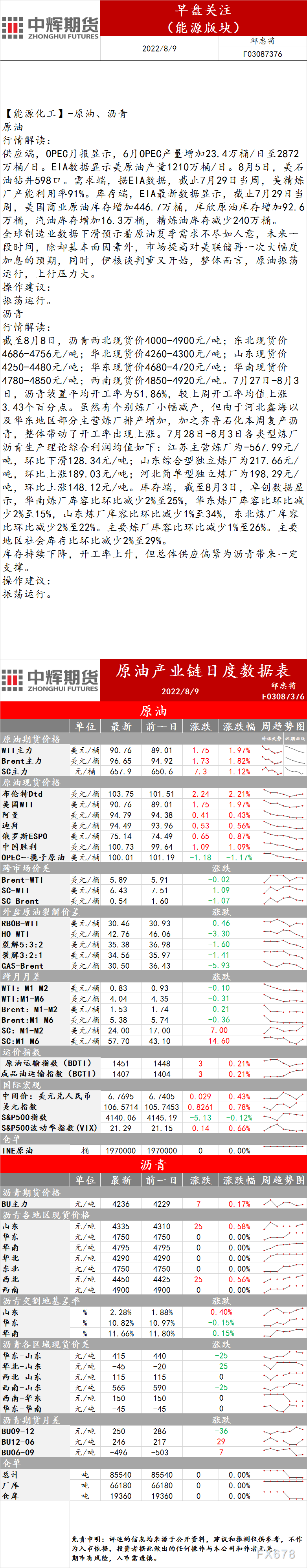 8月9日中辉期货能源早盘关注：原油上行压力大，供应偏紧为沥青带来一定支撑