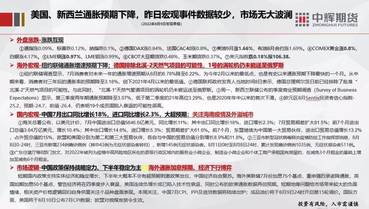 8月9日中辉期货宏观早报：美国、新西兰通胀预期下降，昨日宏观时间数据较小，市场无大波澜