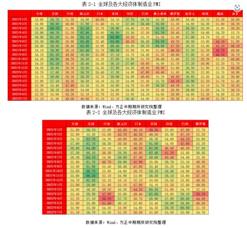 方正中期期货：欧洲经济前景不容乐观，日本央行全力压低日债收益率