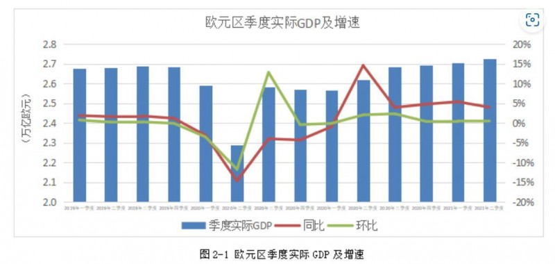 方正中期期货：欧洲经济前景不容乐观，日本央行全力压低日债收益率