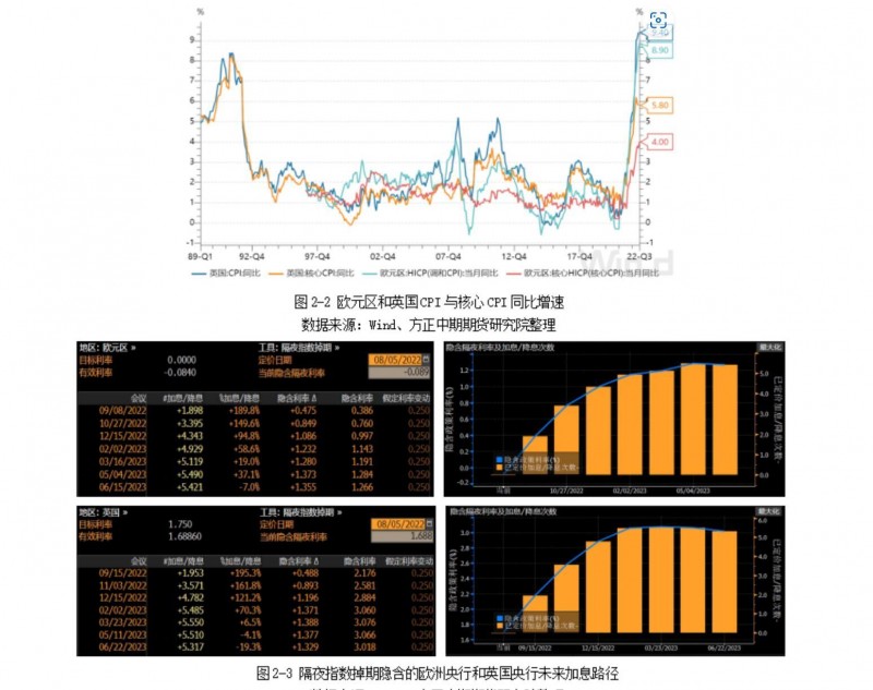 方正中期期货：欧洲经济前景不容乐观，日本央行全力压低日债收益率