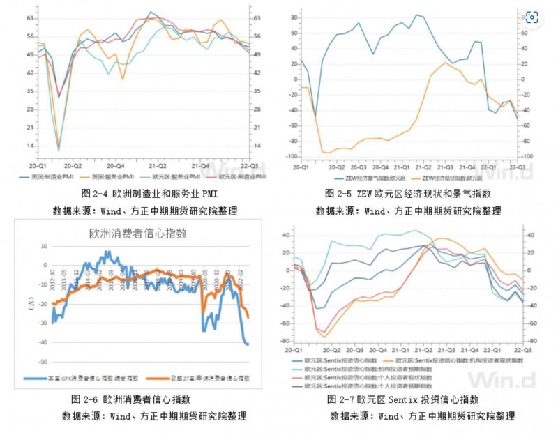 方正中期期货：欧洲经济前景不容乐观，日本央行全力压低日债收益率