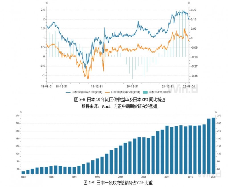 方正中期期货：欧洲经济前景不容乐观，日本央行全力压低日债收益率