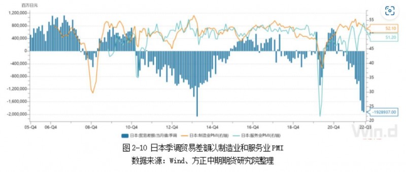 方正中期期货：欧洲经济前景不容乐观，日本央行全力压低日债收益率