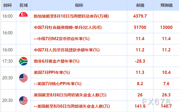 8月11日外汇交易提醒：美元大跌退守55日均线，因美国通胀放缓幅度超预期