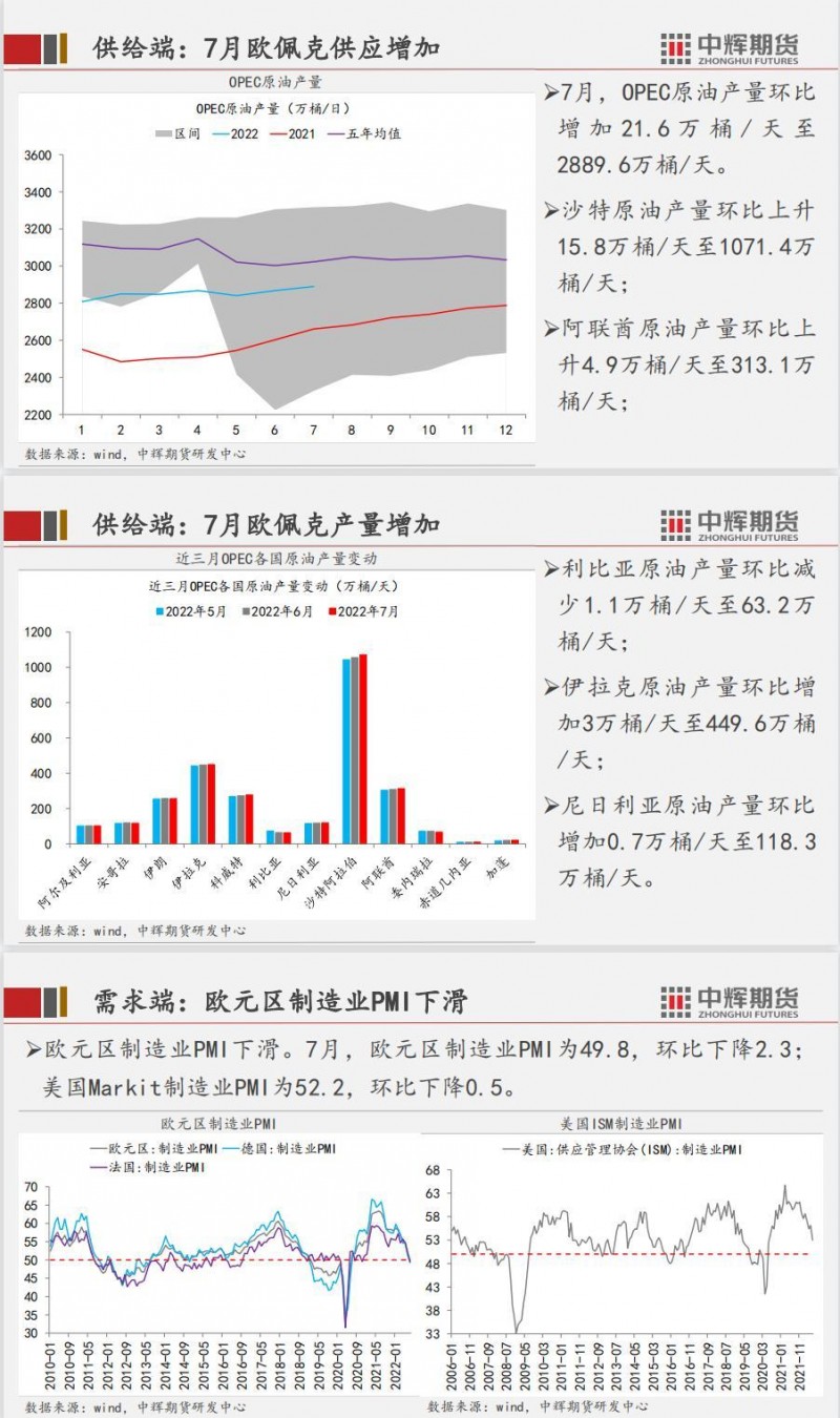 中辉期货能源周报2022.08.12：美通胀数据回落