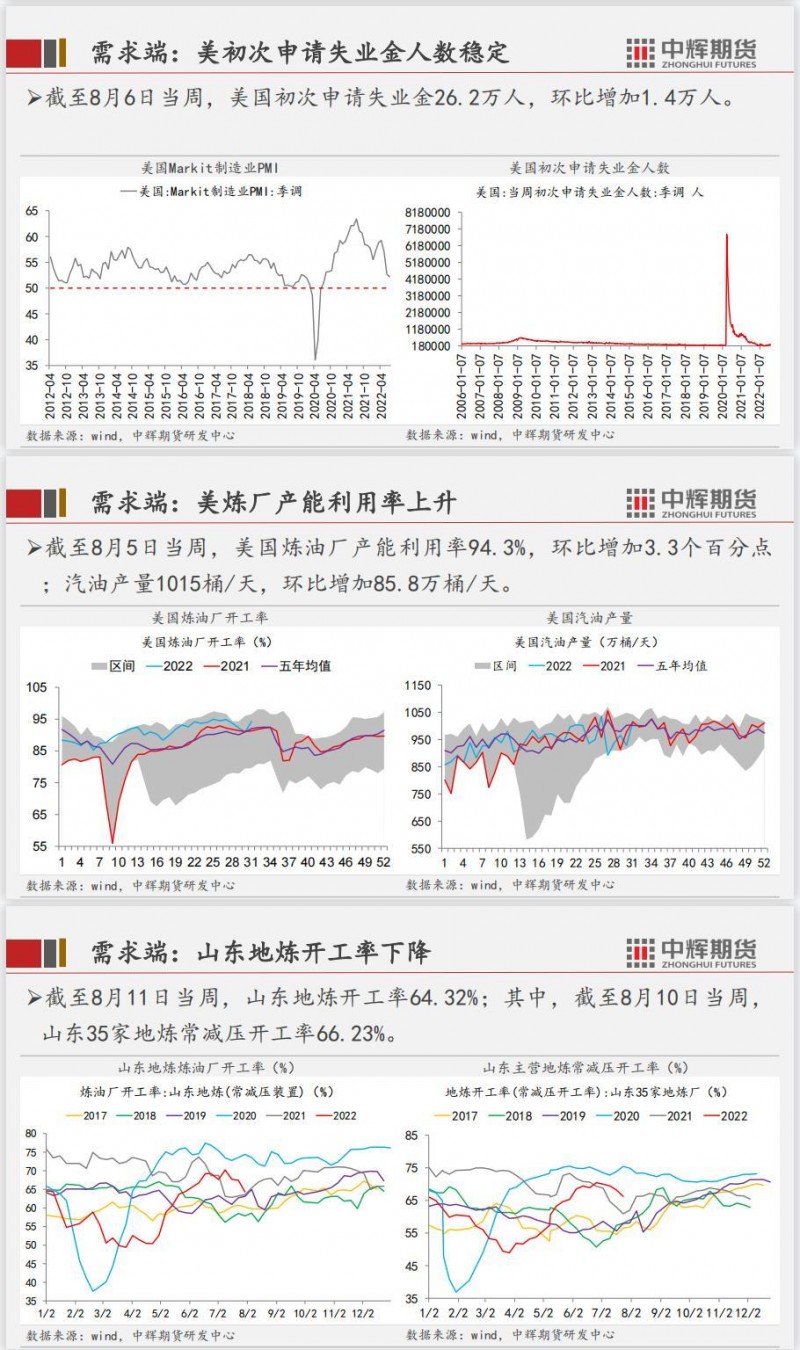 中辉期货能源周报2022.08.12：美通胀数据回落