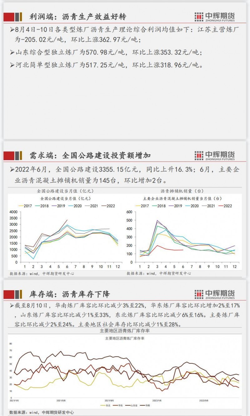 中辉期货能源周报2022.08.12：美通胀数据回落