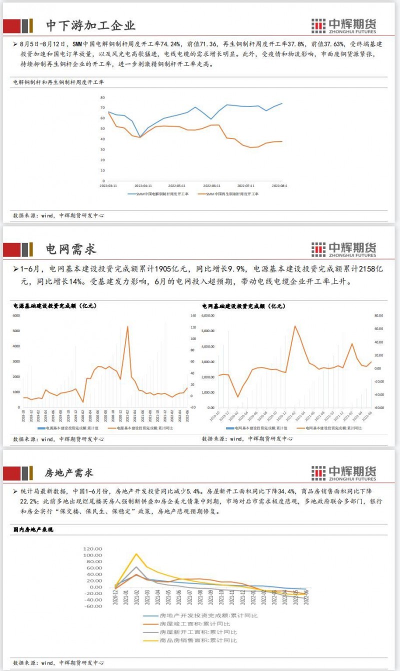 中辉期货沪铜周报20220812——美国CPI见顶回落，铜价震荡走强