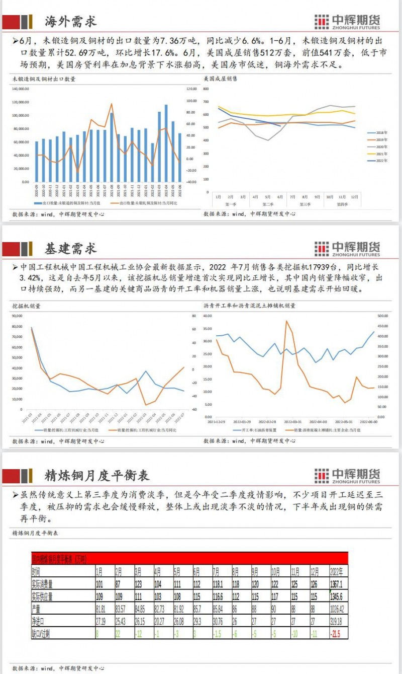 中辉期货沪铜周报20220812——美国CPI见顶回落，铜价震荡走强