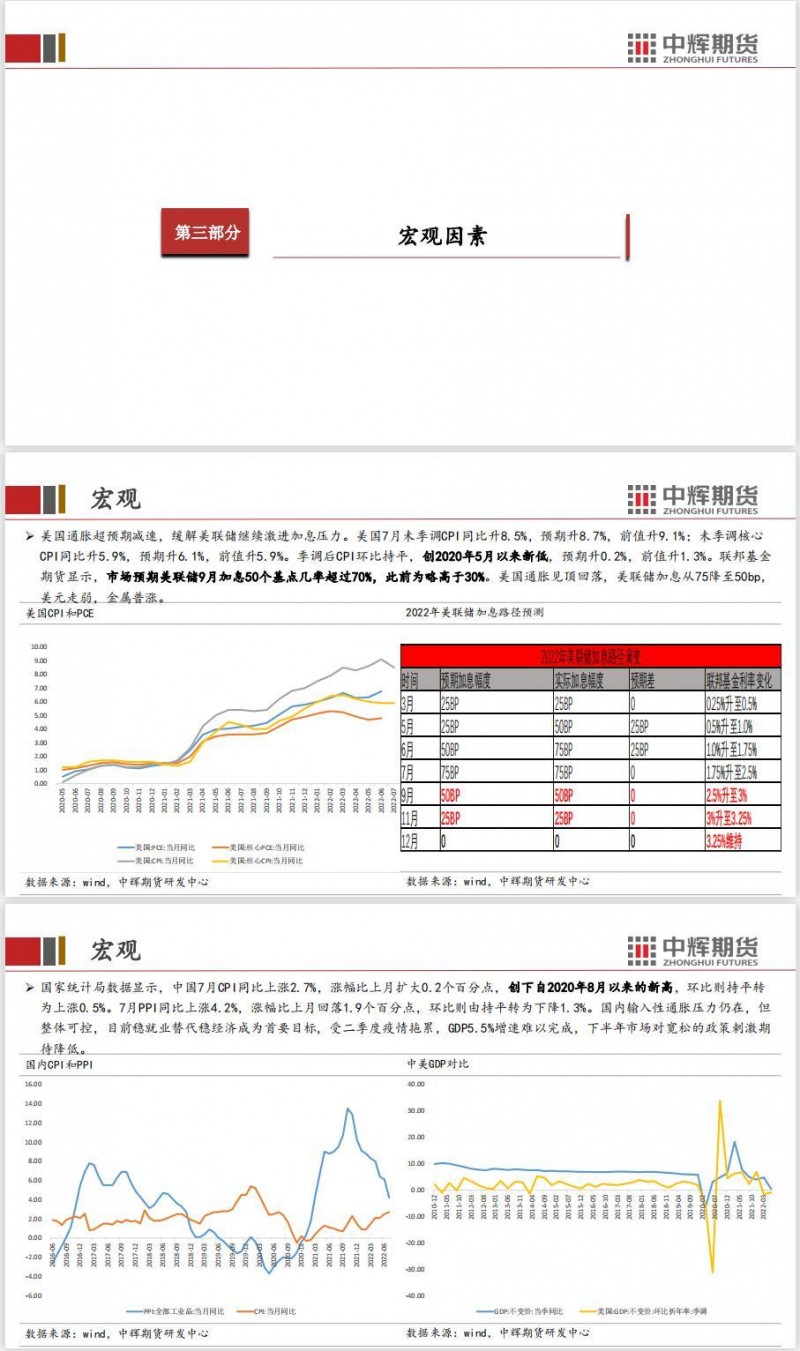 中辉期货沪铜周报20220812——美国CPI见顶回落，铜价震荡走强