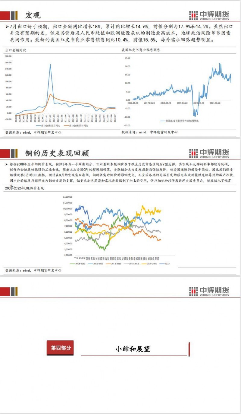 中辉期货沪铜周报20220812——美国CPI见顶回落，铜价震荡走强