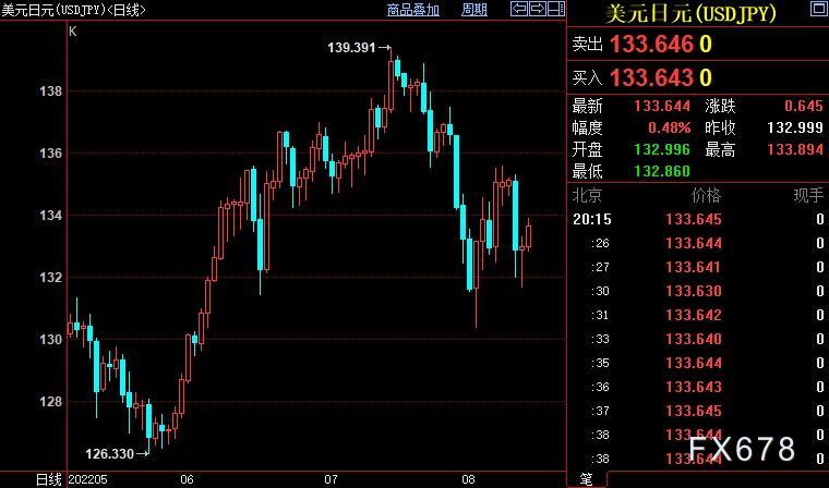 外汇周评：欧系货币受益弱势美元，但受到悲观宏观面制约