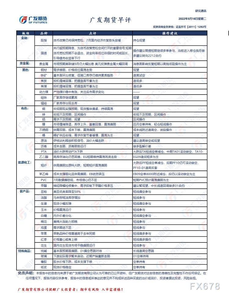 广发期货早评(8月16日)：建议铁矿逢高试空，原油逢高做空或观望