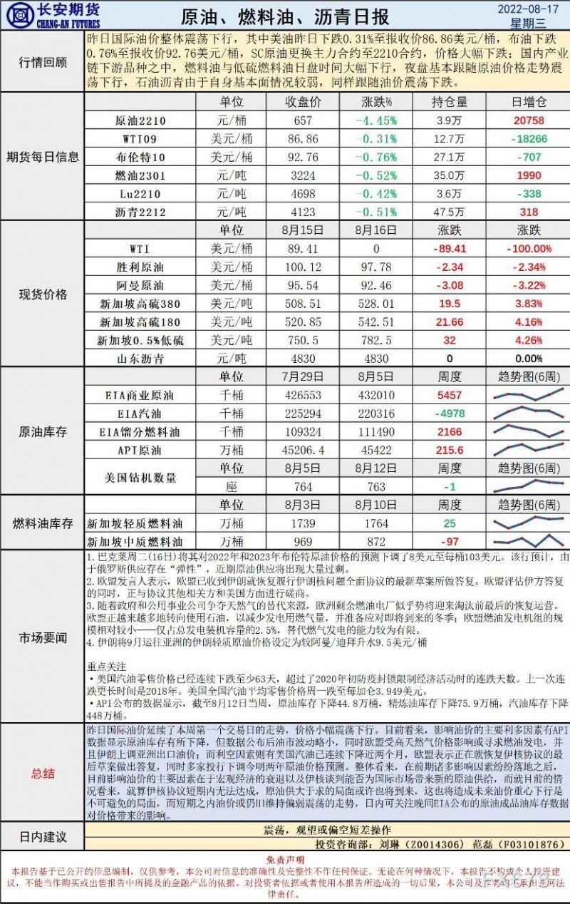 长安期货原油早评：全球供应恢复，油价跌势难止