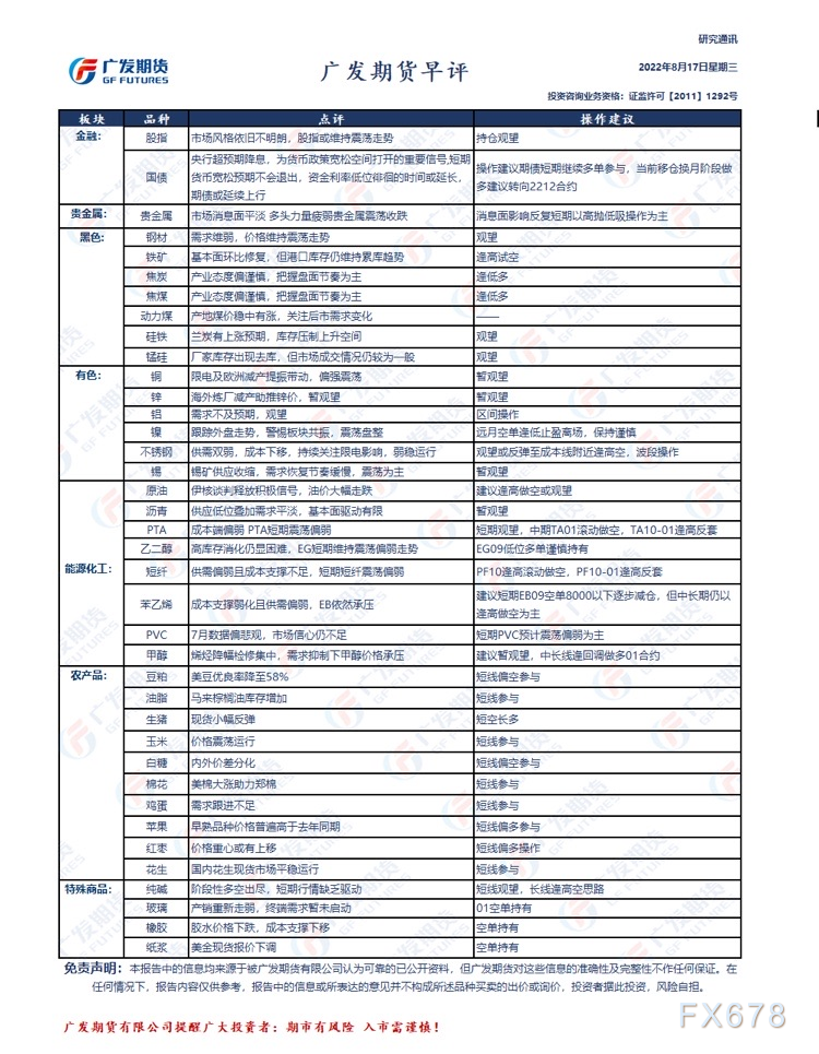 广发期货早评(8月17日)：贵金属短期以高抛低吸为主，原油建议逢高做空或观望