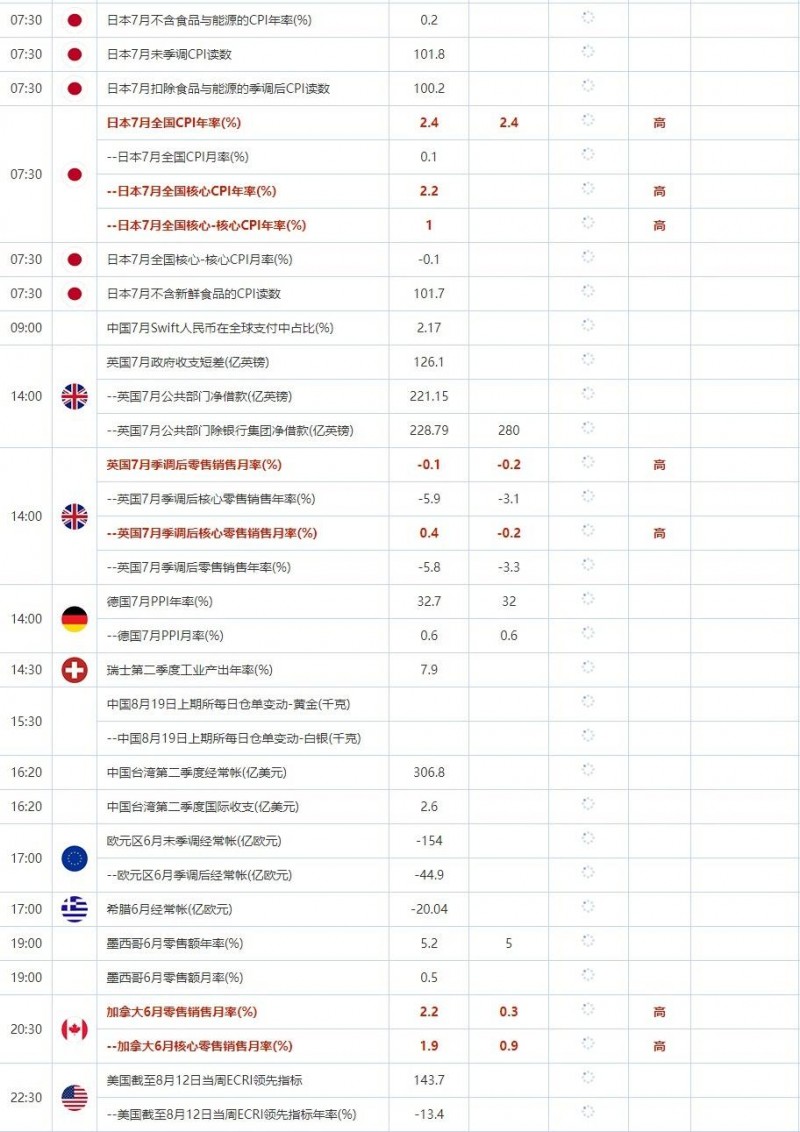 8月19日重点数据和大事件前瞻