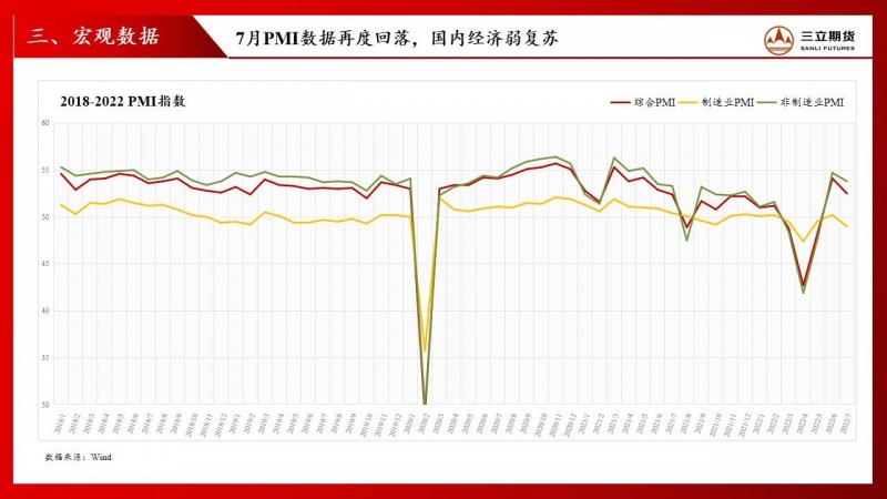 三立期货股指周报：宽松货币弱复苏下，市场延续结构性行情