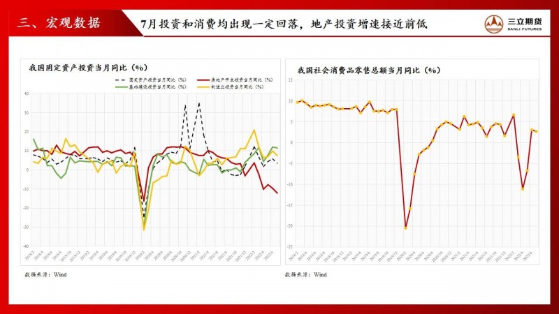 三立期货股指周报：宽松货币弱复苏下，市场延续结构性行情