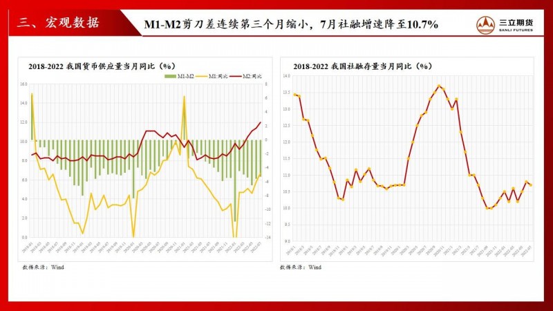 三立期货股指周报：宽松货币弱复苏下，市场延续结构性行情