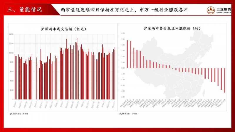 三立期货股指周报：宽松货币弱复苏下，市场延续结构性行情