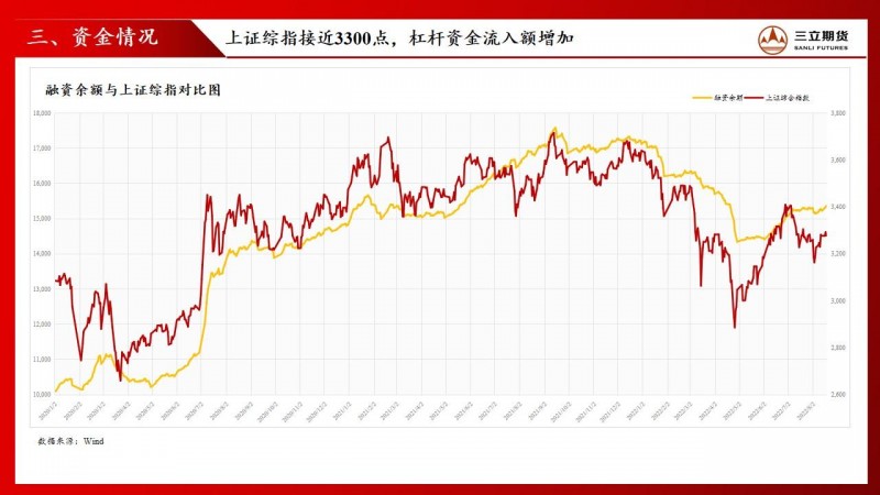 三立期货股指周报：宽松货币弱复苏下，市场延续结构性行情