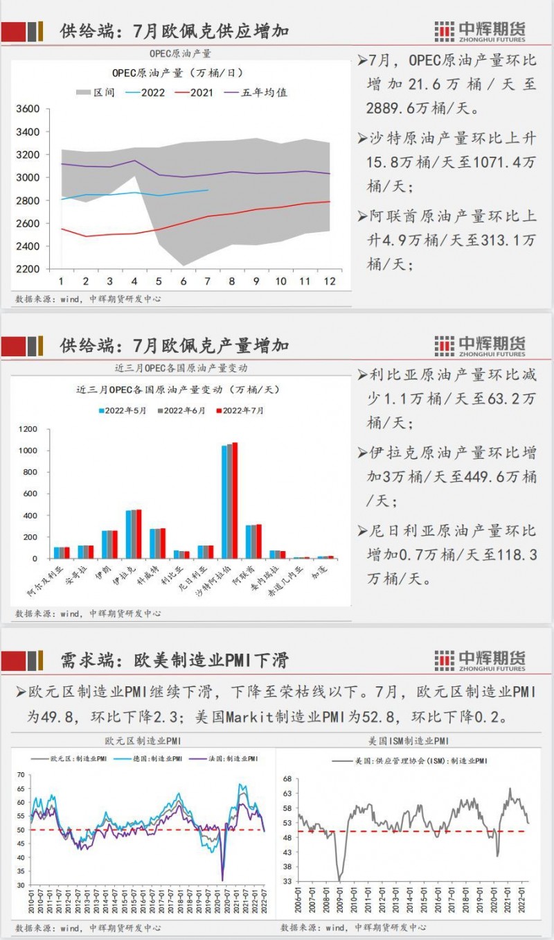 中辉期货原油周报：原油强现实弱预期，近期预计延续震荡