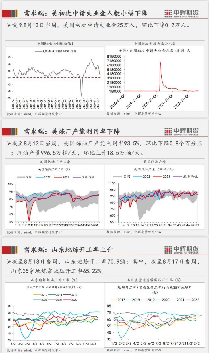 中辉期货原油周报：原油强现实弱预期，近期预计延续震荡