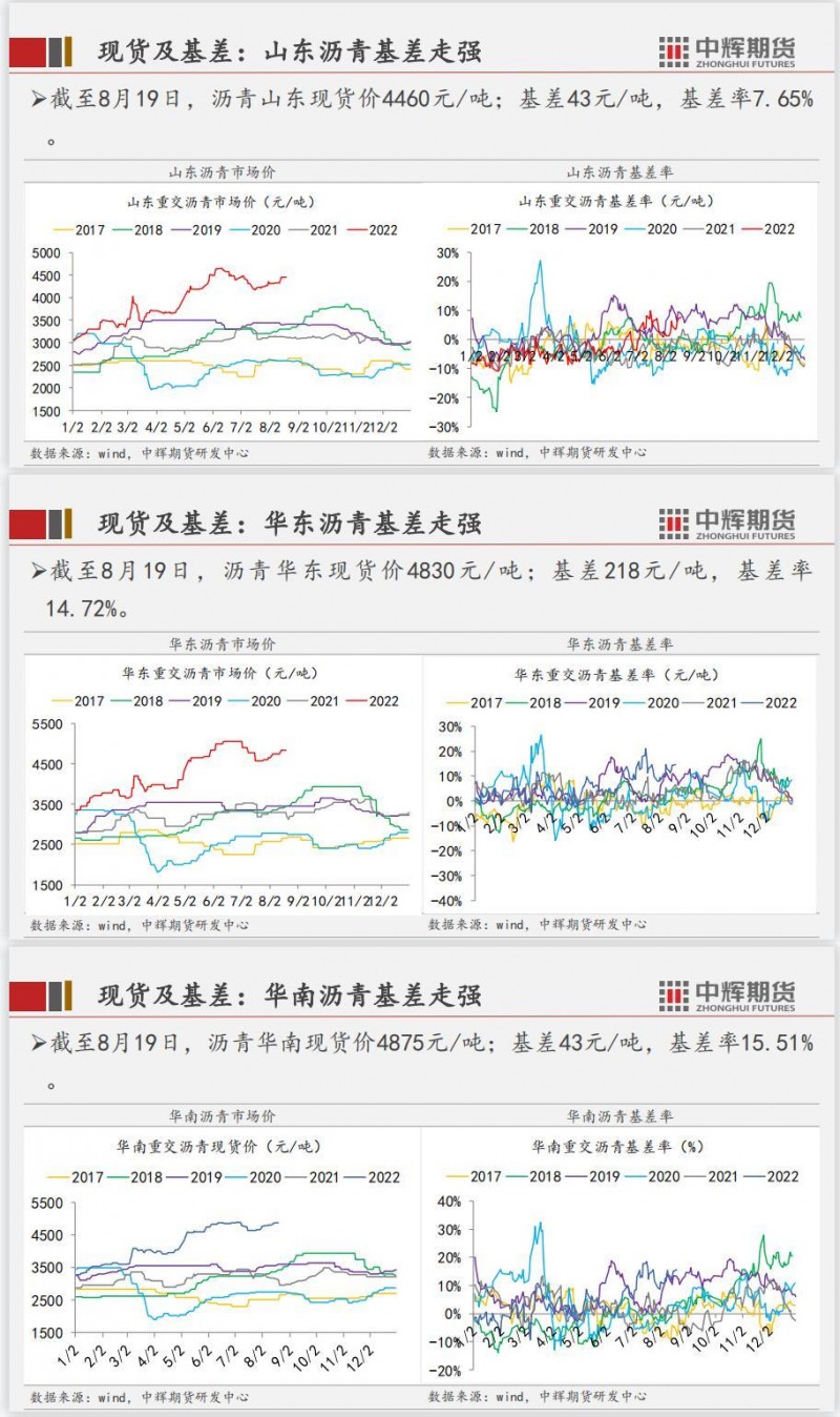 中辉期货原油周报：原油强现实弱预期，近期预计延续震荡