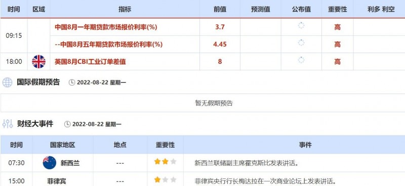 8月22日-8月26日当周重点数据和大事件前瞻