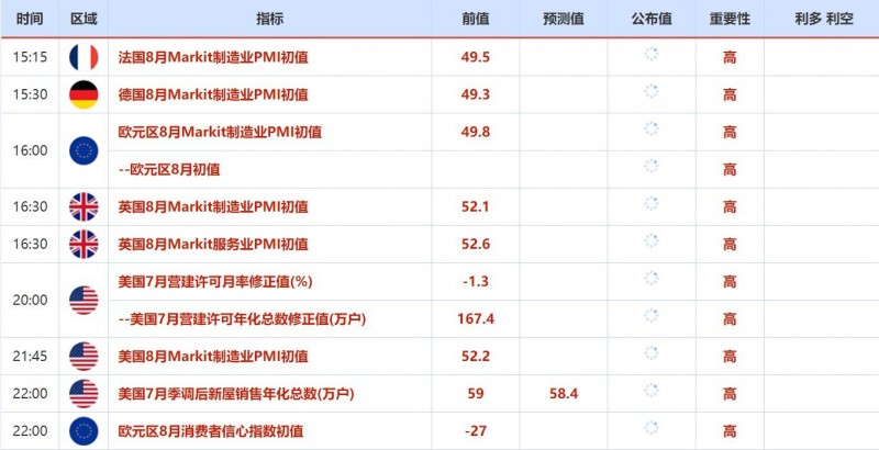 8月22日-8月26日当周重点数据和大事件前瞻