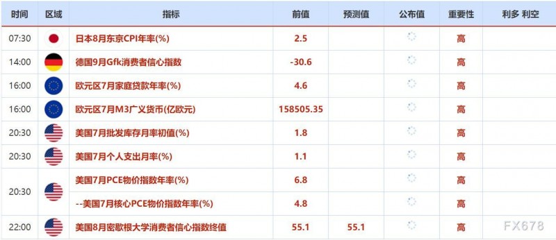 8月22日-8月26日当周重点数据和大事件前瞻