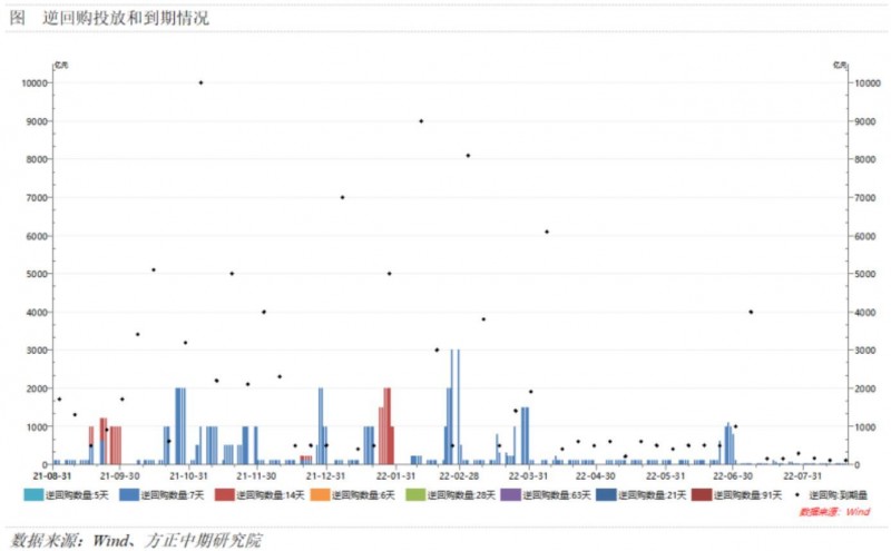 方正中期期货：美国消费总额有见顶之势，日本经济二季度出现反弹