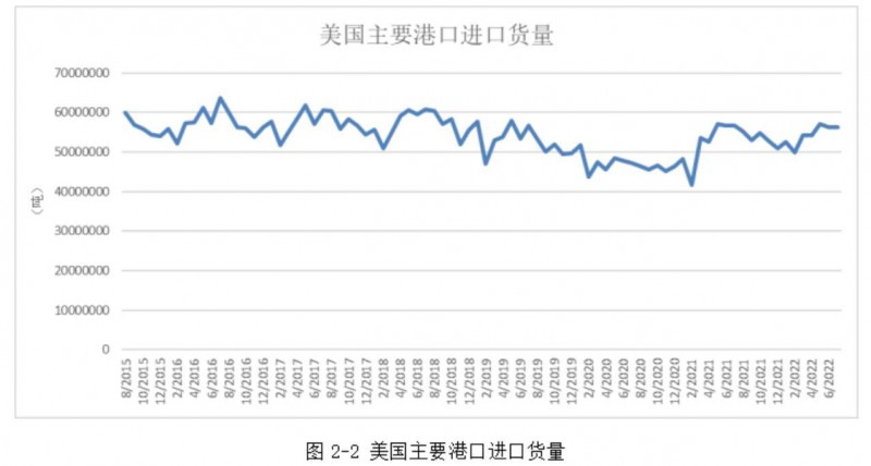 方正中期期货：美国消费总额有见顶之势，日本经济二季度出现反弹