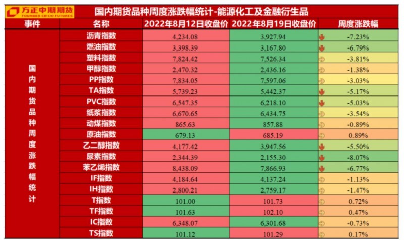 方正中期期货：美国消费总额有见顶之势，日本经济二季度出现反弹