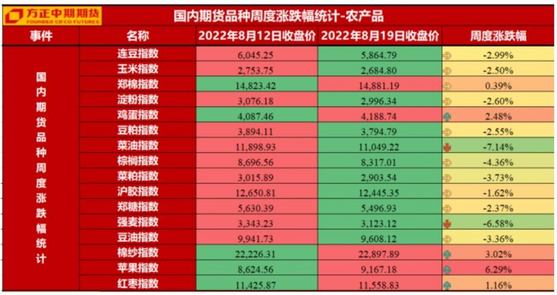 方正中期期货：美国消费总额有见顶之势，日本经济二季度出现反弹