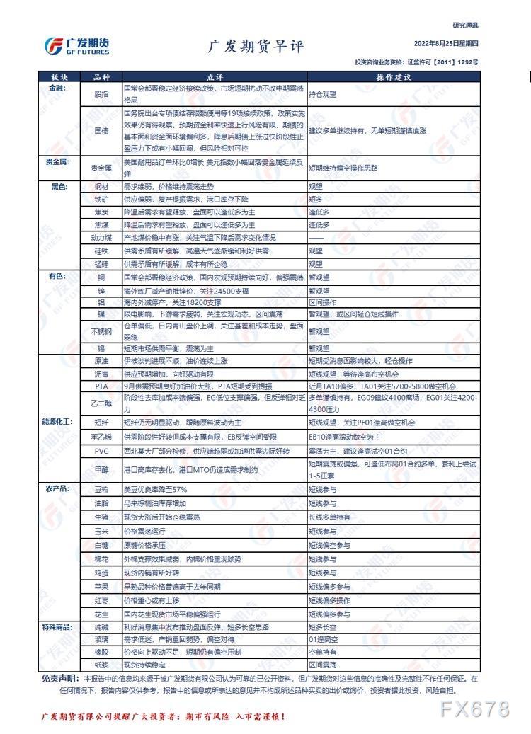 广发期货早评：贵金属短期维持偏空操作，煤焦逢低做多，原油轻仓操作