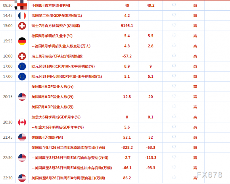 8月31日财经早餐：市场押注两大央行超大规模加息，欧元重新回到平价上方，燃料需求疲软担忧引油价大跌近5%