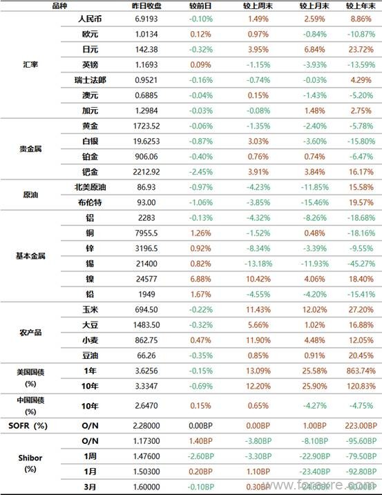 工商银行：9月13日全球金融市场新闻摘要及行情概览