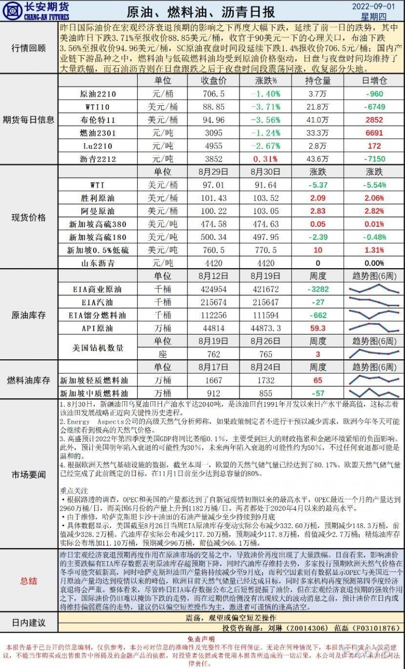 长安期货原油早评：库存下降难掩经济颓势，油价再下行后或维持走低