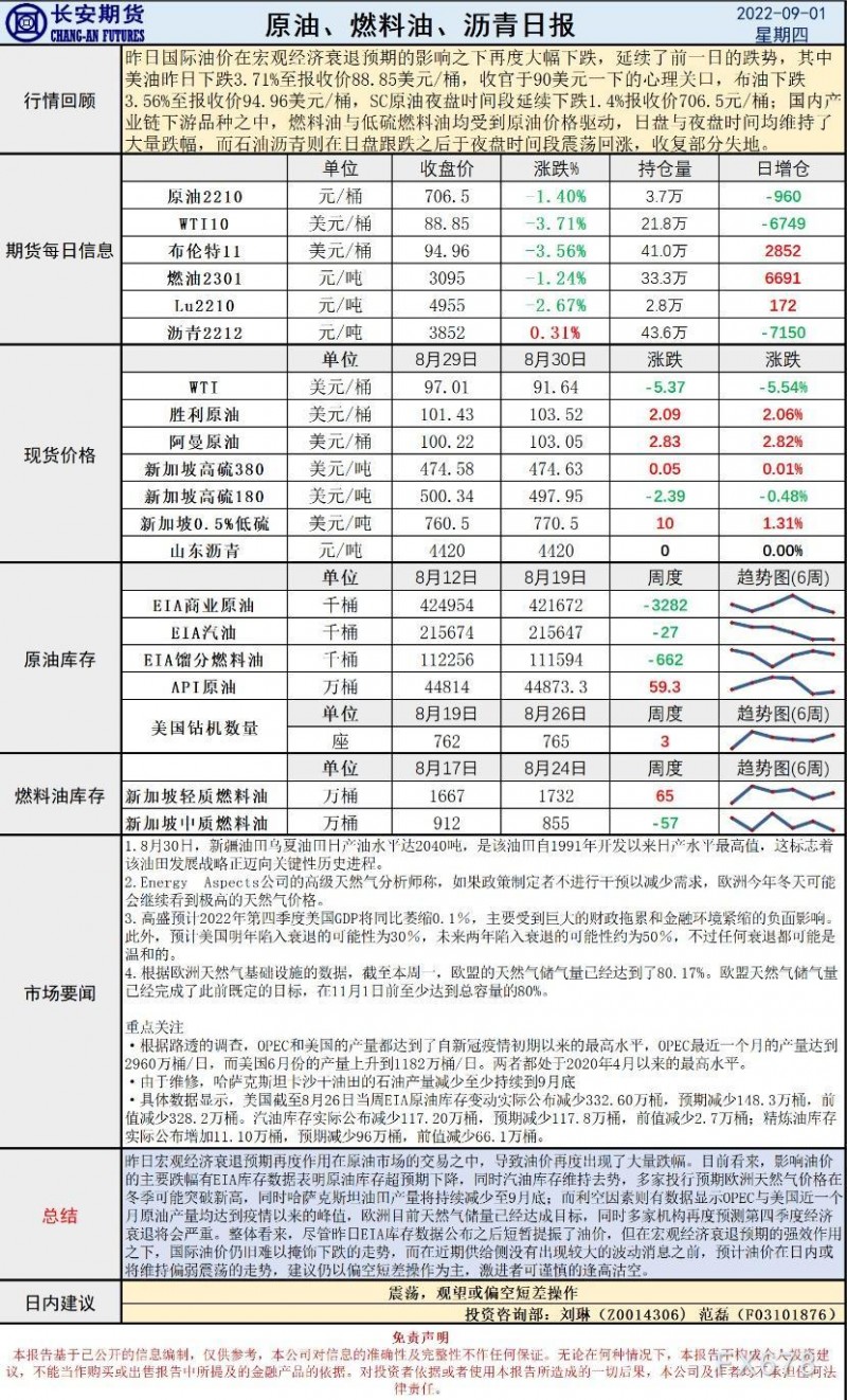 长安期货原油早评：库存下降难掩经济颓势，油价再下行后或维持走低