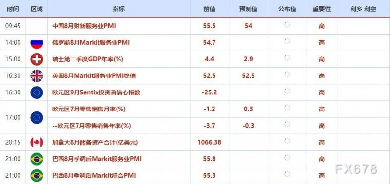 9月5日外汇交易提醒：非农为美联储激进加息提供回旋余地，聚焦英国新任首相人选即将公布